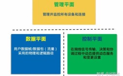 DPDK技术如何优化高性能数据包处理？