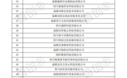 2025高新技术企业如何认定？