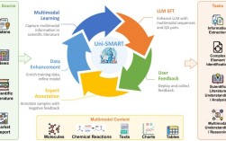Inter Smart 技术如何改变未来生活？