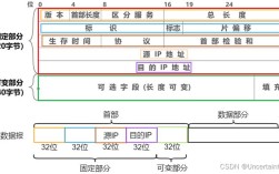 IPv4到IPv6过渡技术如何无缝衔接？