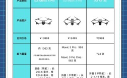精灵和御无人机，该怎么选？