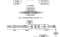 OFDM技术原理与应用，核心优势如何实现？