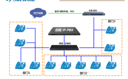 IP电话技术原理与关键技术有哪些核心要点？