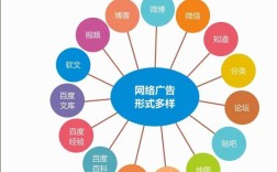 互联网如何重塑网络营销？