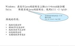 Java问题定位，有哪些高效实用技巧？