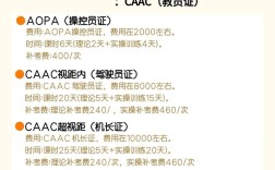 山西AOPA无人机培训价格是多少？