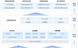 TalkingData技术架构的核心优势是什么？