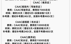 无人机培训资质培训费多少？