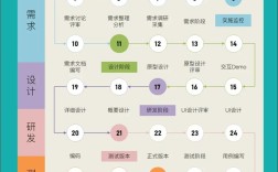 开发APP需掌握哪些核心技术？