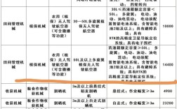 2025植保无人机补贴标准何时出？