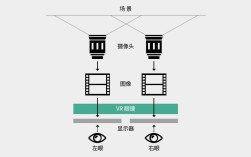 Oculus Rift技术原理如何实现沉浸式视觉体验？