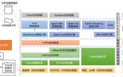 Hadoop技术架构图核心组件如何协同工作？