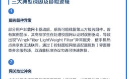 网络ipv4无访问权限