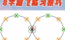 hfun无人机如何操作上升？