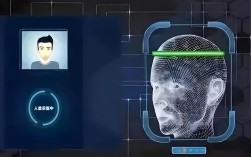Face识别技术安全吗？隐私如何保障？
