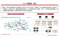 无人机飞控系统具体包含哪些核心部件？