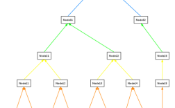 merkle哈希树技术
