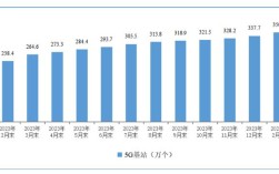 中国5G网络何时正式商用？