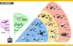 Phantom无人机前后如何快速区分？