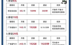4G套餐能兼容3G网络吗？