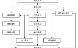 ARM嵌入式系统技术如何突破性能瓶颈？