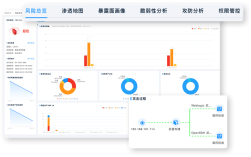 云安全技术gartner如何演进？