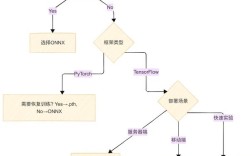 TensorFlow如何赋能无人机实现智能飞行？