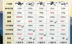 GoPro无人机必须联网才能用吗？