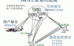 GPS定位如何精准锁定位置？