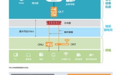 Cisco VSS技术如何实现高可用与负载均衡？