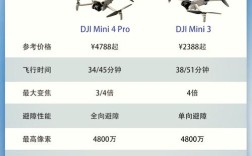 哪些场景对无人机续航要求最高？