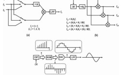 直接频率合成技术有哪些核心优点？