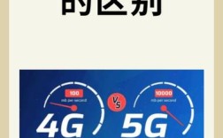 4G是第四代移动通信技术，具体指什么？
