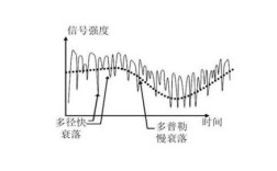 扩频技术算抗衰落技术吗？