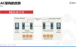 Oracle技术优势究竟体现在哪些方面？