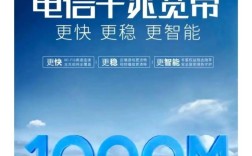 中国电信5G网络具体商用时间定在何时？