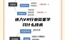 VR虚拟现实技术企业有何独特优势？