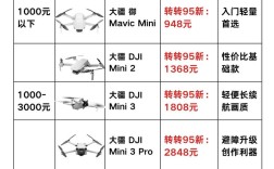 大疆无人机mini参数