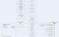 Teambition技术架构的核心设计思路是什么？