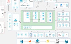 移动视频直播技术架构的核心是什么？
