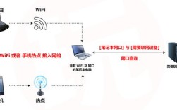 Win10如何高效管理无线网络？