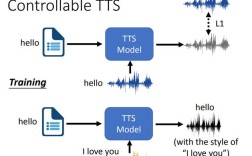语音增强如何赋能NLP？