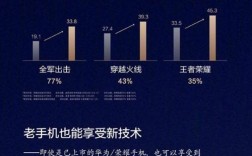 GPU Turbo技术是什么？