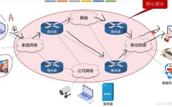 计算机网络基本特征有哪些？