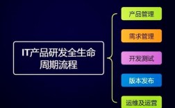 电商产品开发，技术如何驱动创新？