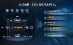 5G技术目前谁的技术最先进
