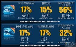 Turbo Boost技术如何自动实现性能调节？