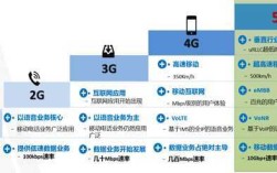 手机移动通信技术有哪些核心特点？