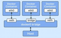 Docker技术前景如何？未来会走向何方？