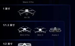 零度与大疆无人机，核心差异在哪？